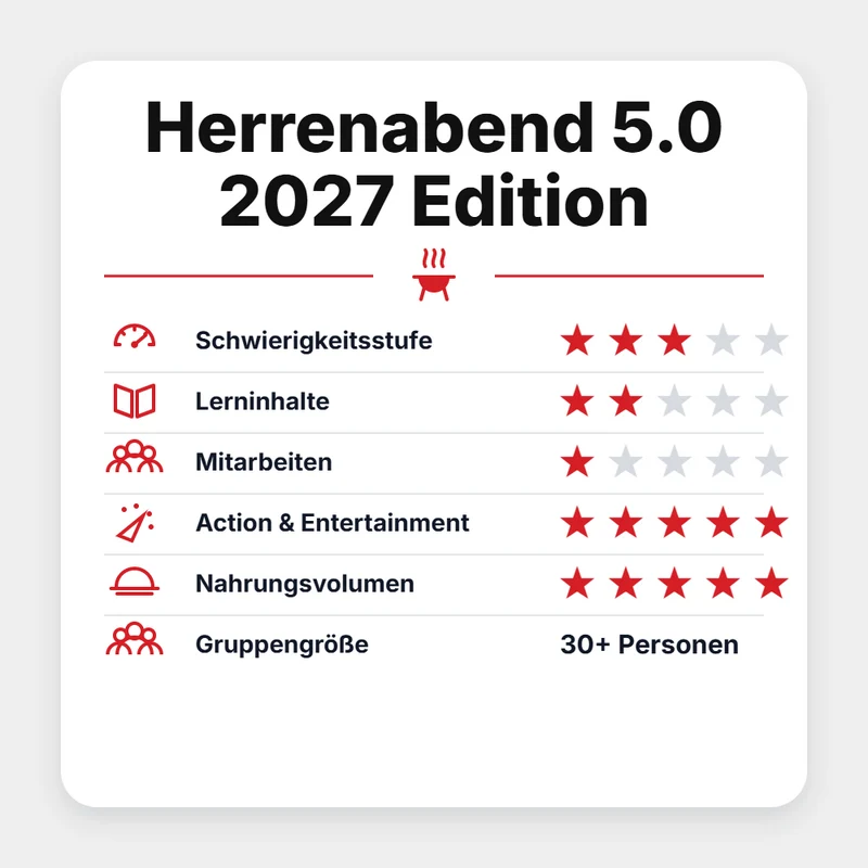 Grillgoods Seminar "Herrenabend 5.0 2027 Edition"