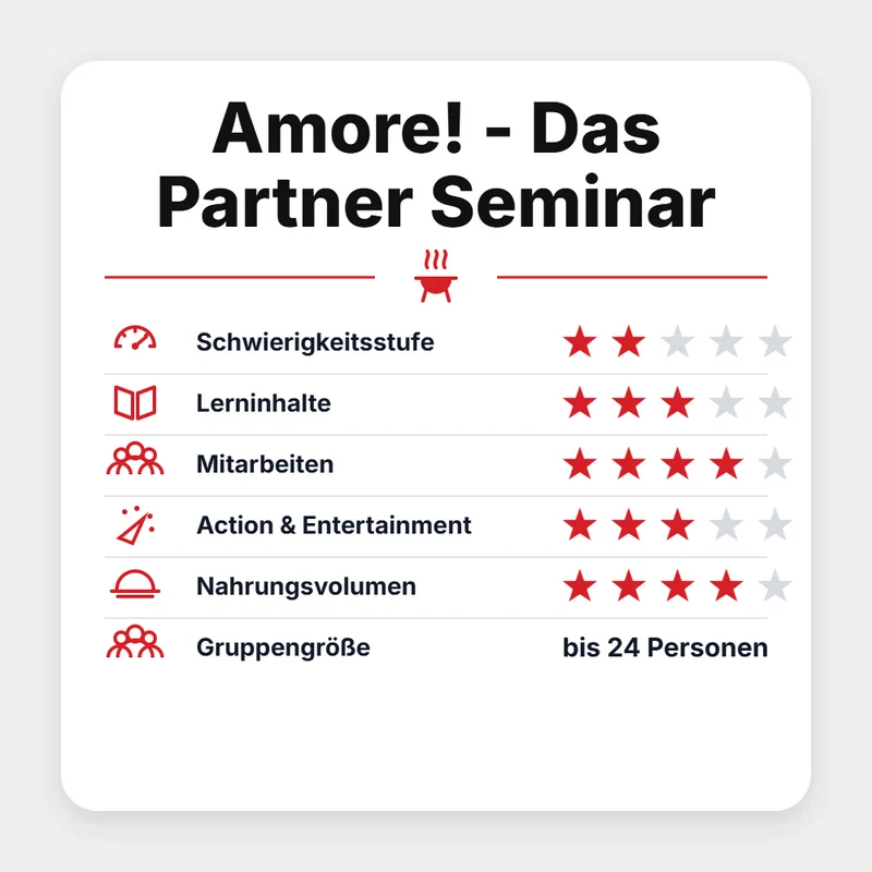 Grillgoods Seminar "Amore! - Das Partner Seminar 2027"
