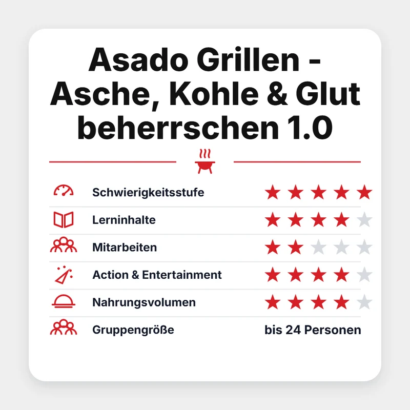 Grillgoods Seminar "Asado Grillen - Asche, Kohle & Glut beherrschen 1.0 2027"