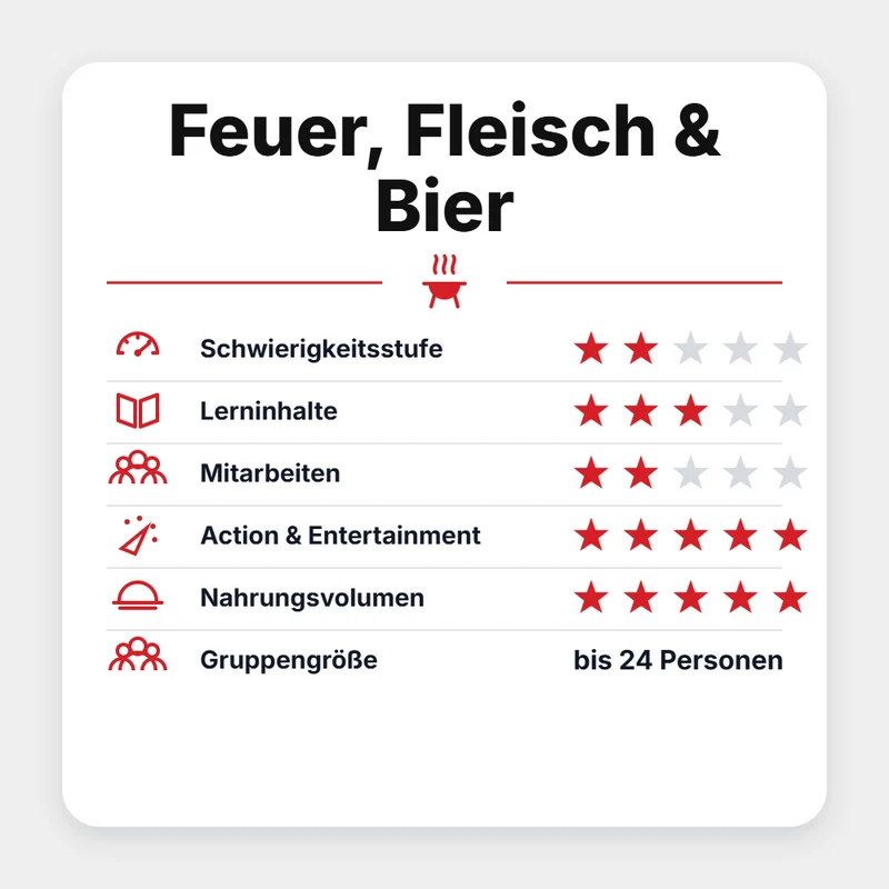 Grillgoods Seminar "Feuer, Fleisch & Bier 2027"