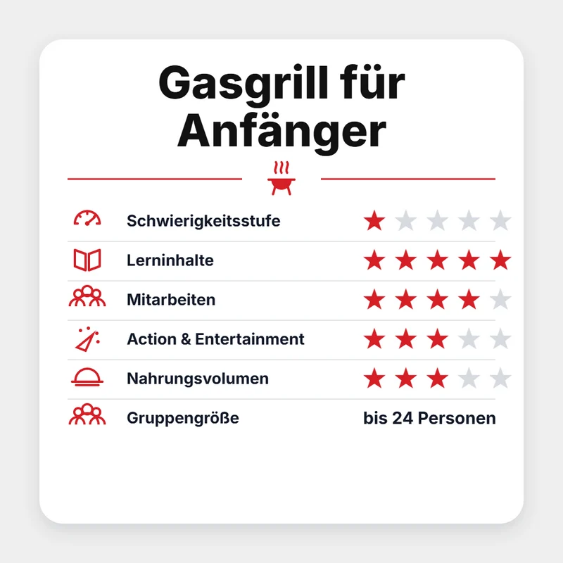 Grillgoods Seminar "Gasgrill für Anfänger 2027"