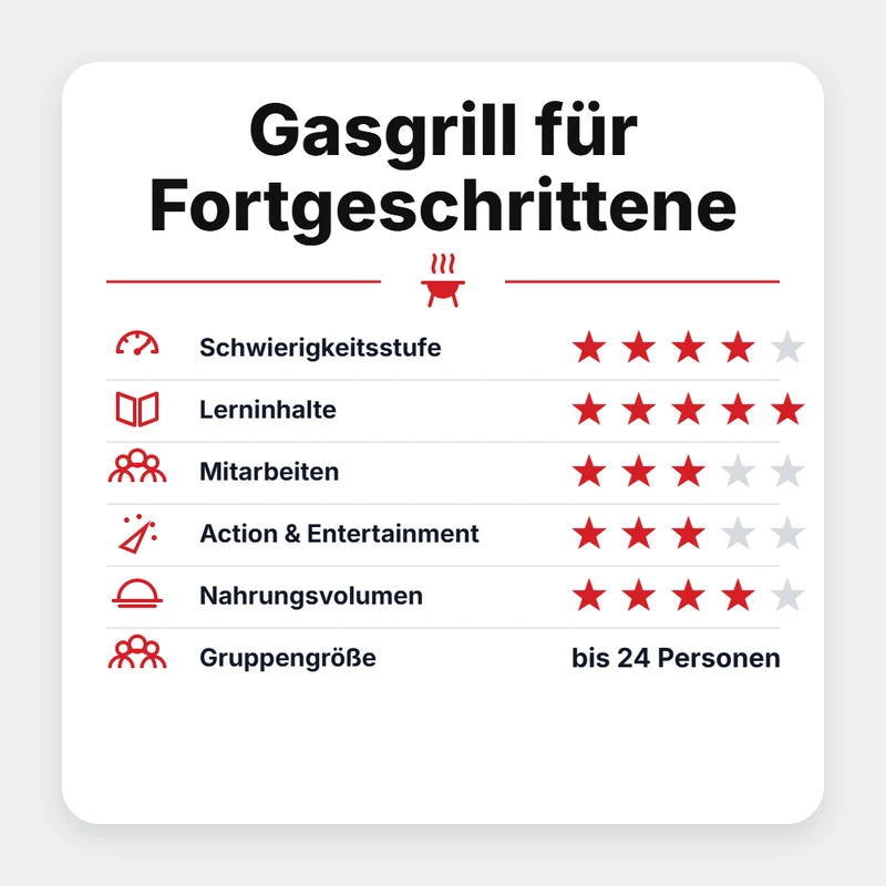 Grillgoods Seminar "Gasgrill für Fortgeschrittene 2027"