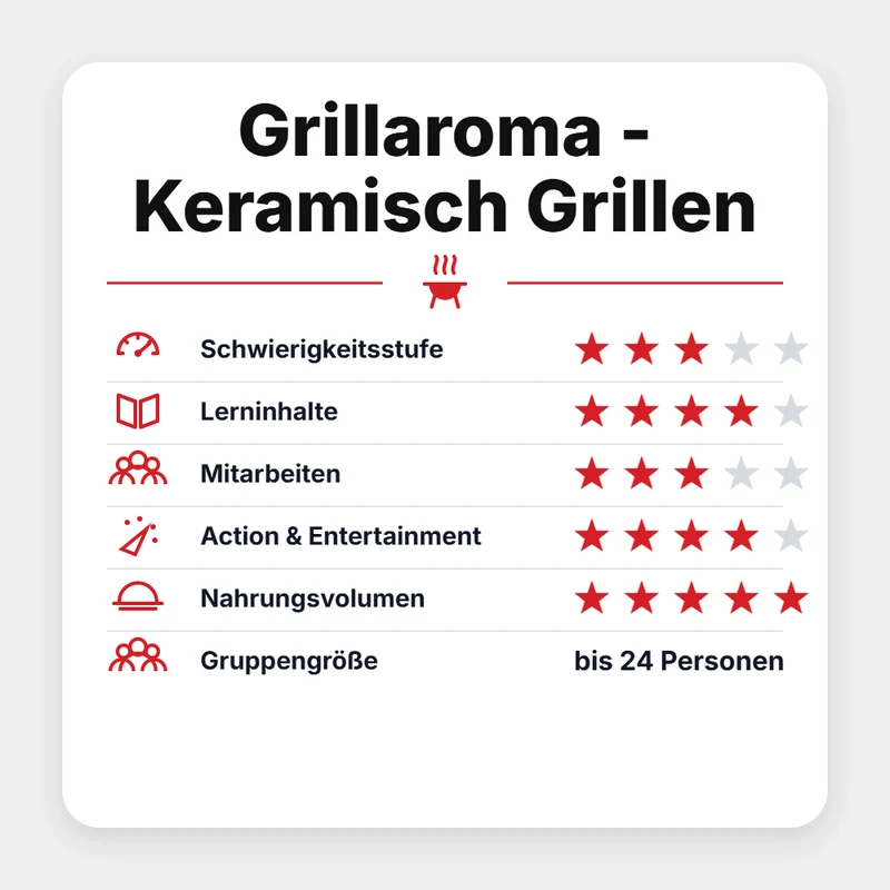 Grillgoods Seminar "Grillaroma - Keramisch Grillen 2027"