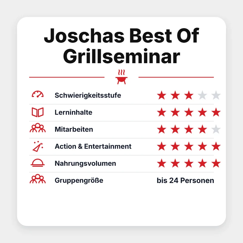 Grillgoods "Joschas Best Of Grillseminar 2027"