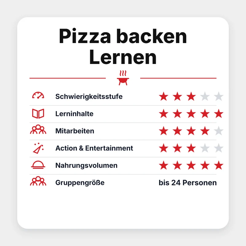 Grillgoods "Pizza backen Lernen 2027"