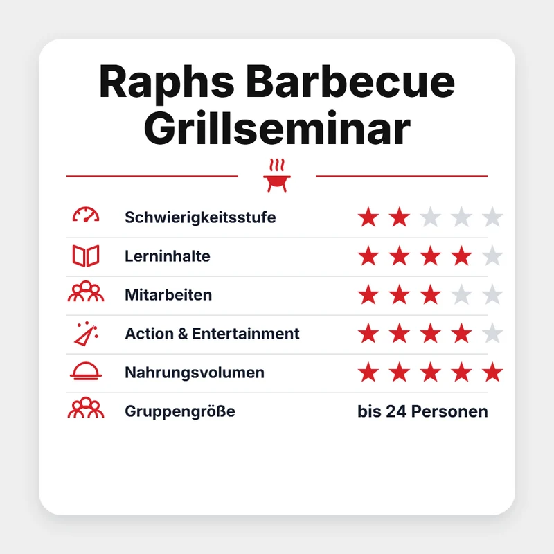 Grillgoods "Raphs Barbecue Grillseminar 2027"