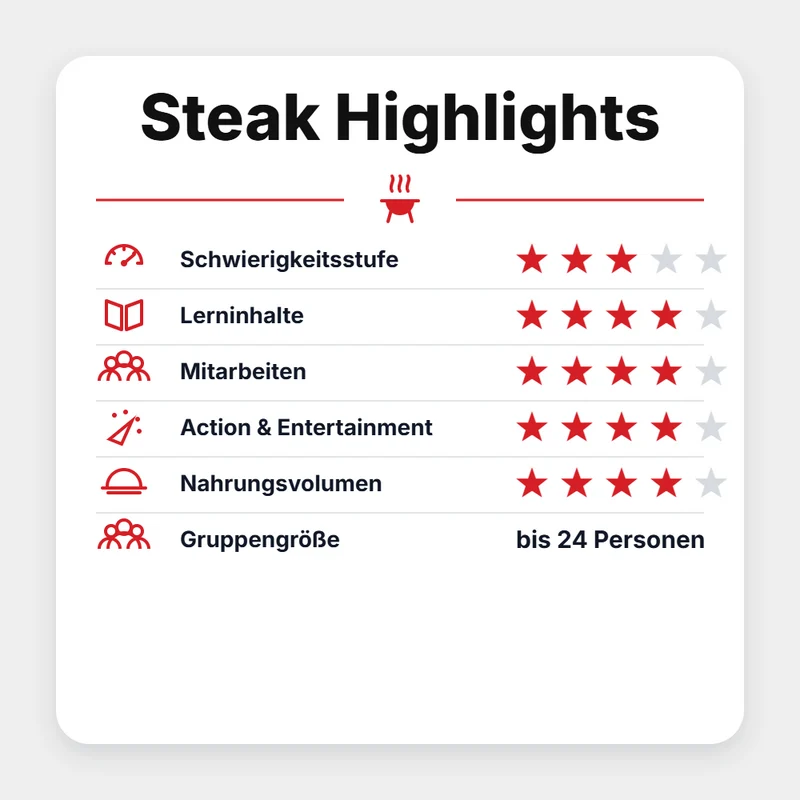 Grillgoods Grillseminar "Steak Highlights 2027"