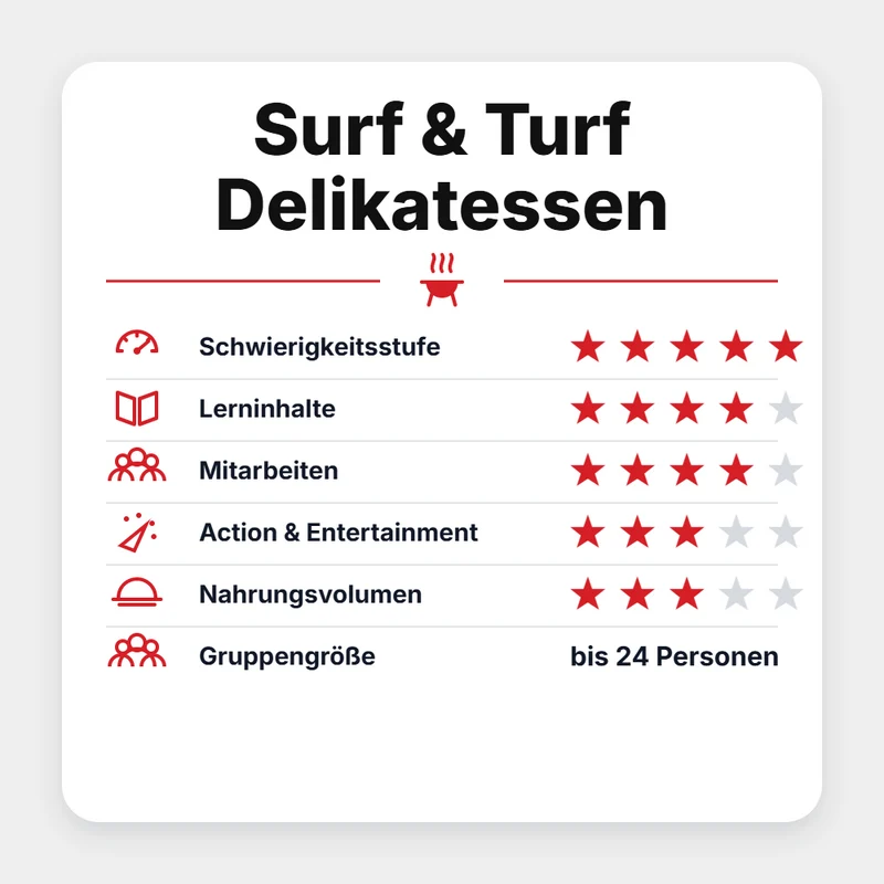 Grillgoods Grillseminar "Surf & Turf Delikatessen 2027"