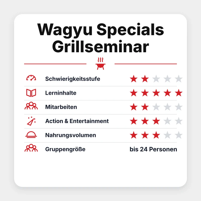 Grillgoods "Wagyu Specials Grillseminar 2027"
