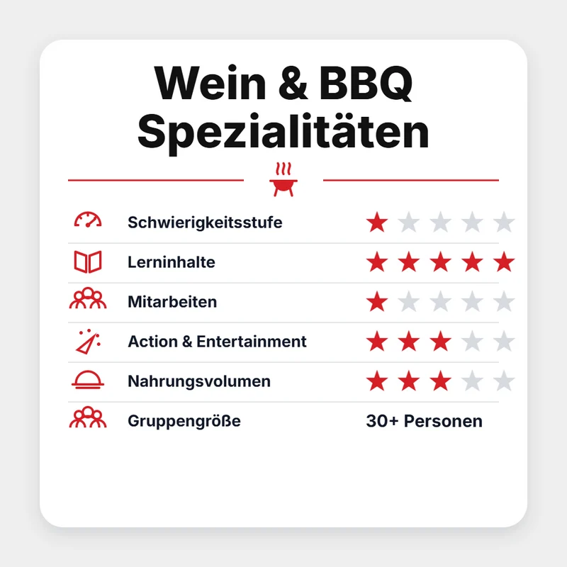Grillgoods Grillseminar "Wein & BBQ Spezialitäten 2027!"