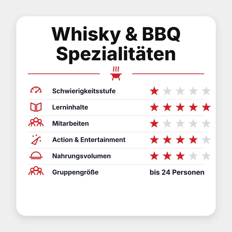Grillgoods Grillseminar "Whisky & BBQ Spezialitäten 2027!"