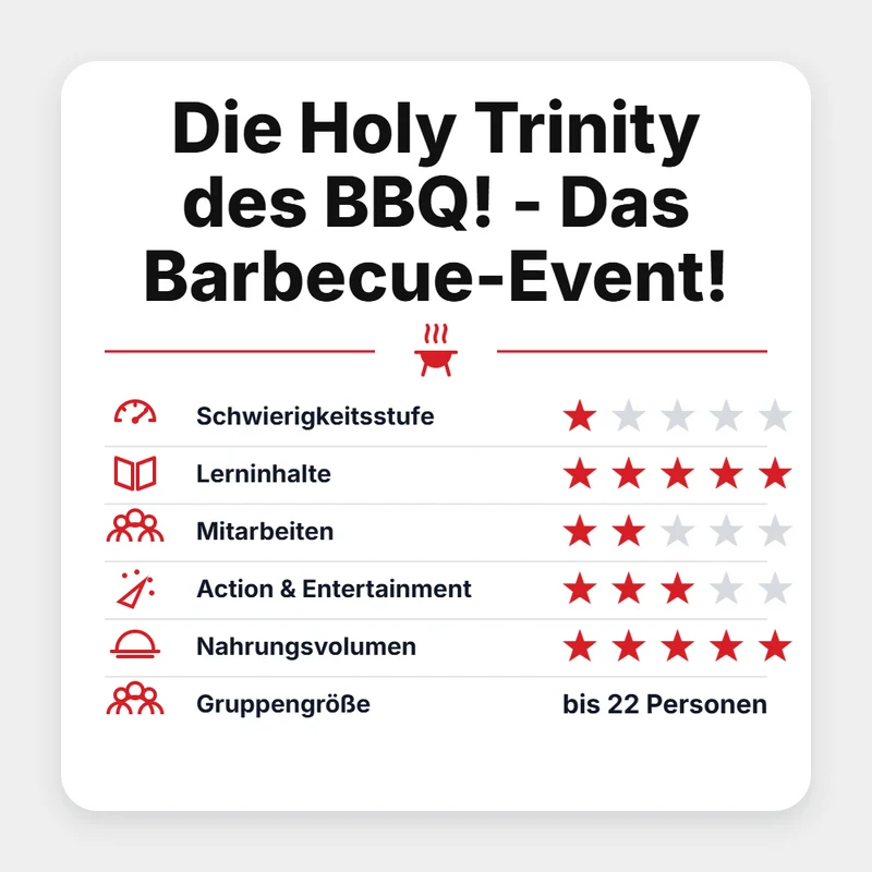 Grillgoods Grillseminar "Die Holy Trinity des BBQ! - Das Barbecue-Event! 2027"