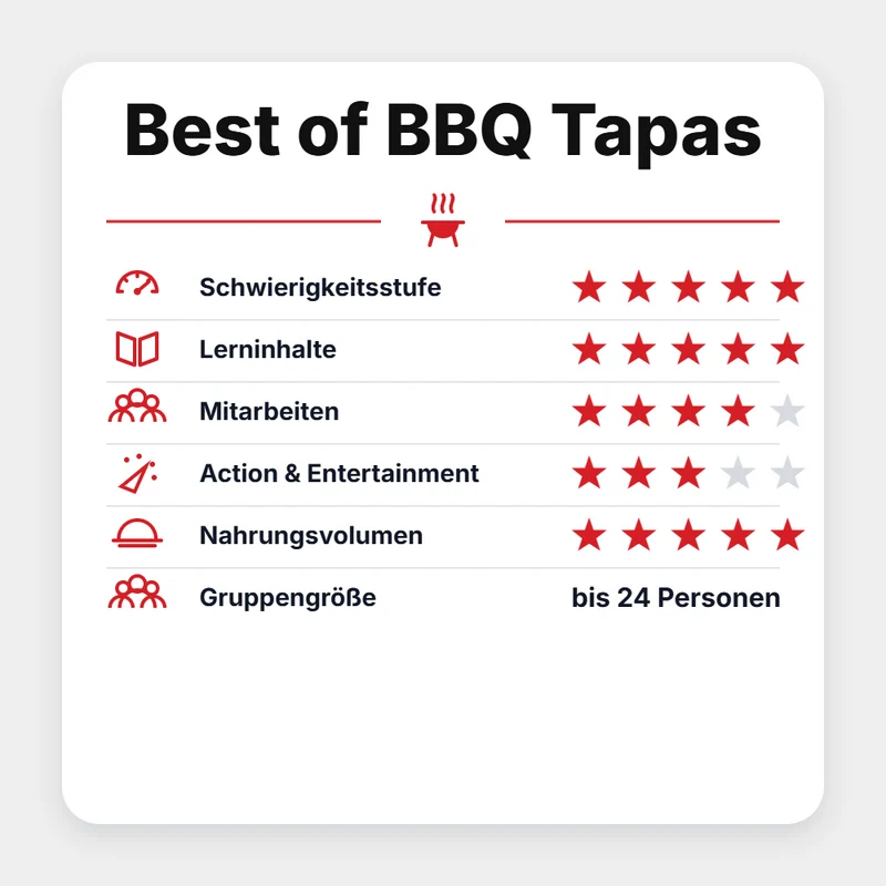 Grillgoods Seminar "Best of BBQ Tapas 2027"