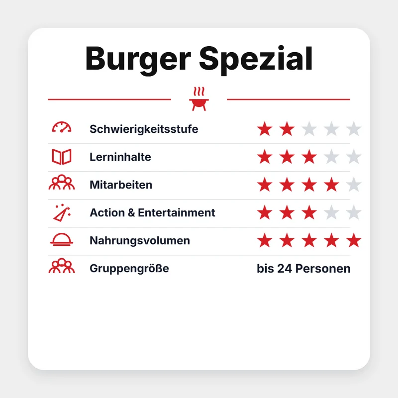 Grillgoods Seminar "Burger Spezial 2027"