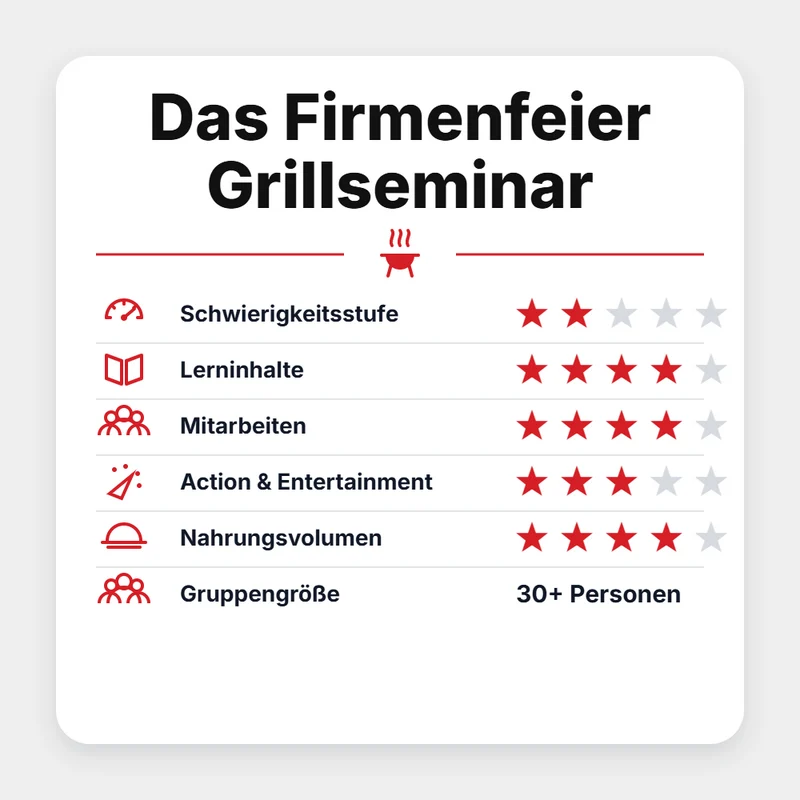 Grillgoods "Das Firmenfeier Grillseminar 2027"