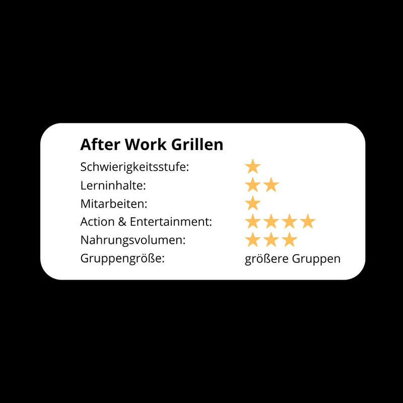 Grillgoods "After Work Grillen!" - Der Grill-Feierabend