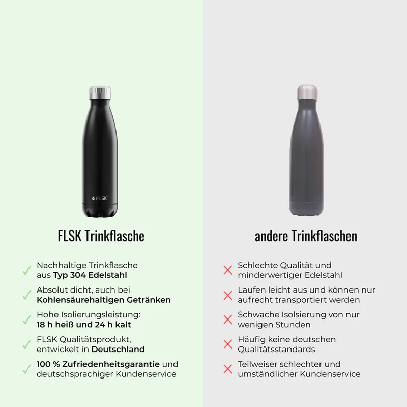 Trinkflasche FLSK 0,75l midnight To-Go / Bottle