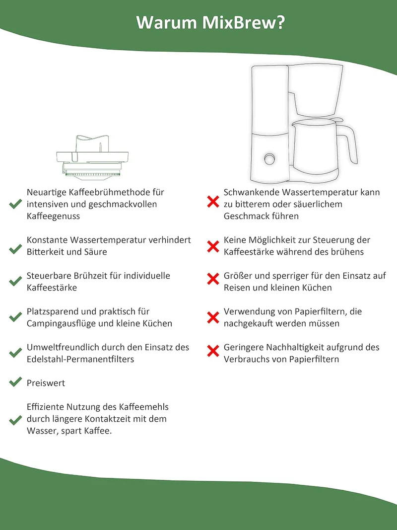 MixBrew® | Kaffeebrüheinsatz für Thermomix TM7, TM6, TM5