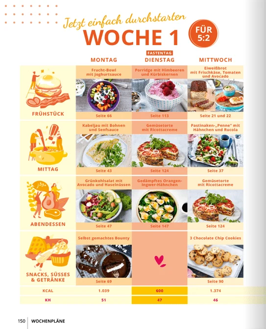 Low Carb - Leichter abnehmen