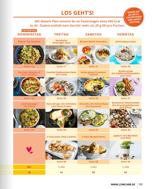 Low Carb - Leichter abnehmen